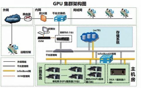 GPU运算服务器解决方案_集合运算SELECT