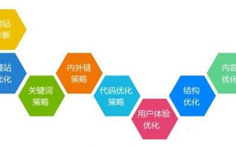 佛山网站的优化_ECS的空闲资源优化
