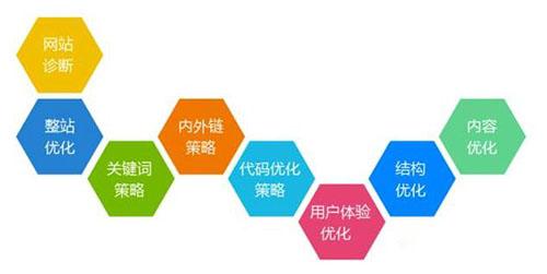 佛山网站的优化_ECS的空闲资源优化
