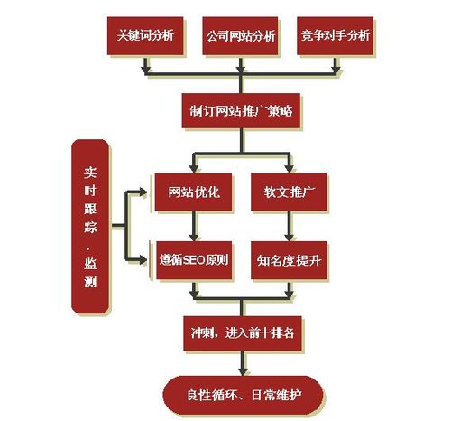 佛山网站的优化_ECS的空闲资源优化