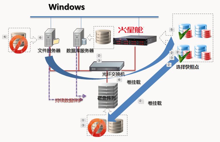 服务器数据保护_数据保护技术