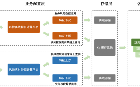 fe 机器学习_机器学习端到端场景