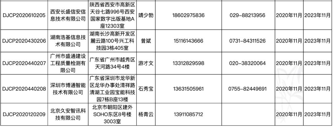 等保测评推荐名单_执行等保测评的专业机构是什么？