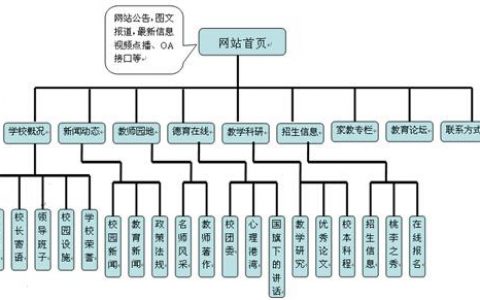 贵阳网站建设培训学校_方案概述