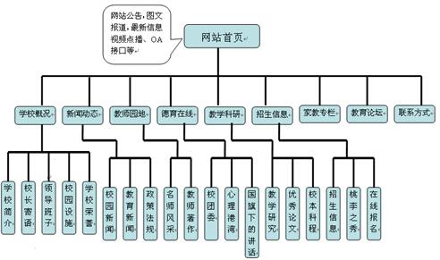 贵阳网站建设培训学校_方案概述