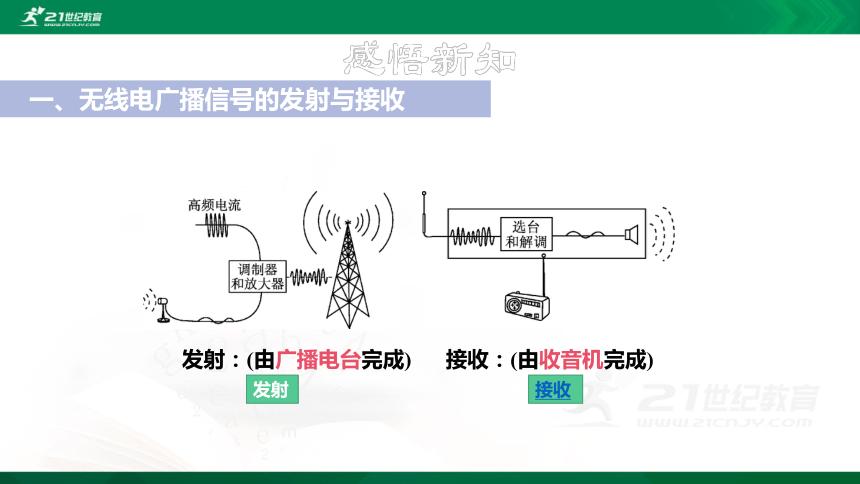 广播与activity通信_广播通信