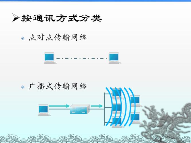 广播与activity通信_广播通信