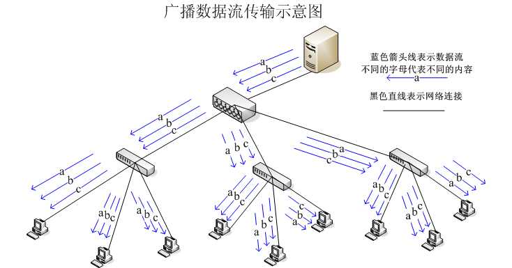 广播与activity通信_广播通信