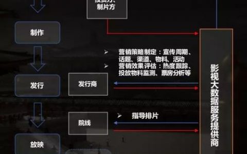 大数据在影视的影响_影视资讯