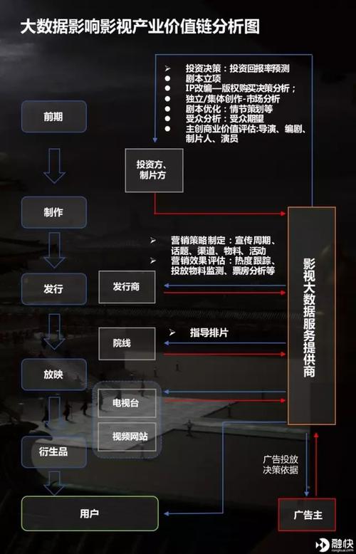 大数据在影视的影响_影视资讯