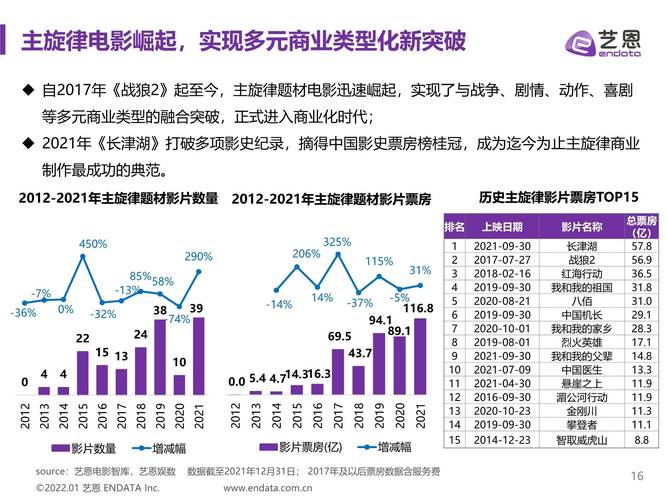 大数据在影视的影响_影视资讯