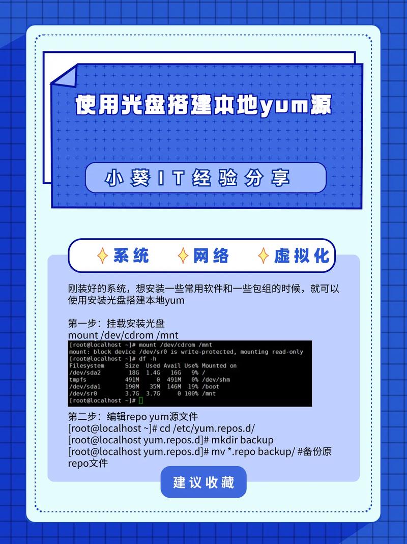 euleros yum_如何配置YUM源？