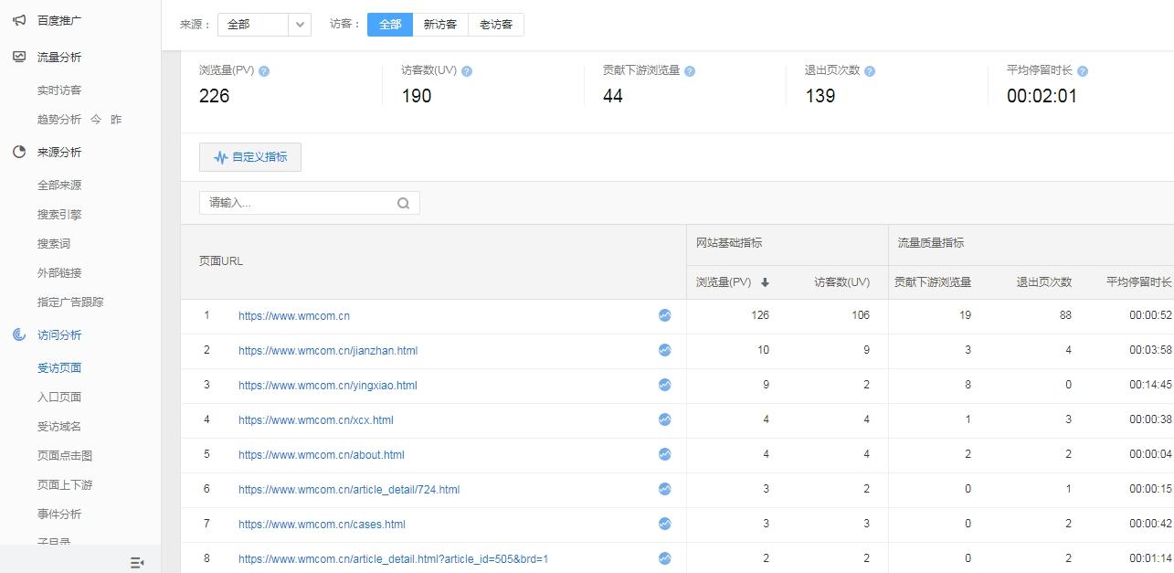 巩固网站访客量_查看访客记录