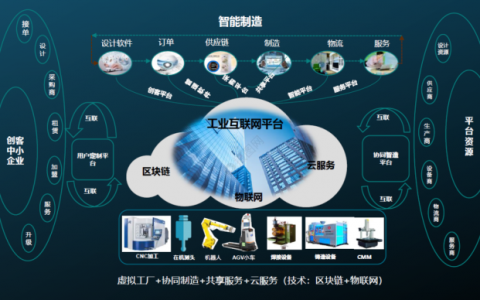 FusionPlant工业互联网平台_工业互联网