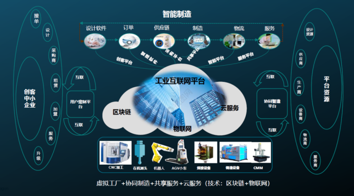 FusionPlant工业互联网平台_工业互联网