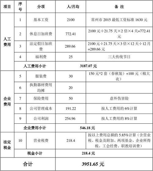 等保测评三级报价详细_购买等保安全