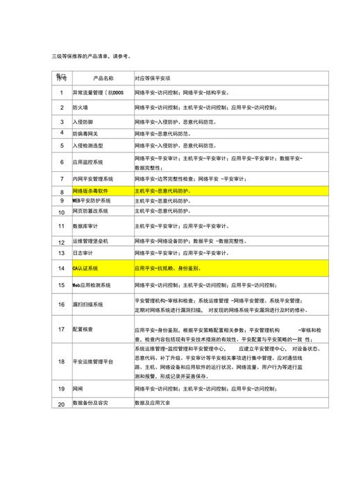 等保测评三级报价详细_购买等保安全