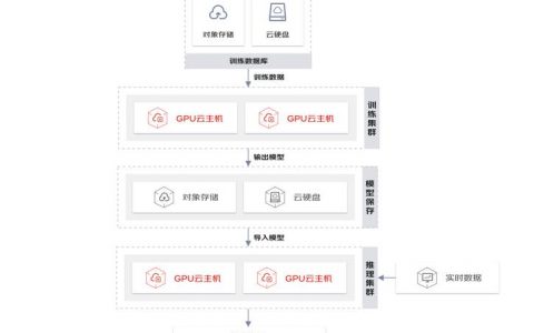 GPU云并行运算方案_GPU调度