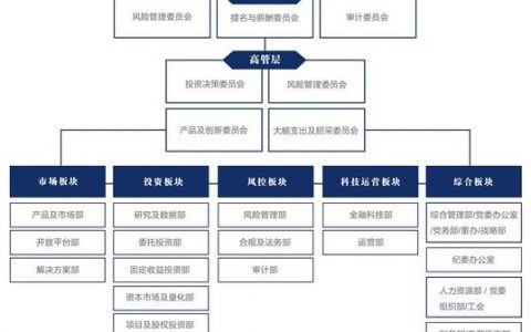 服饰 公司 网站建设_分公司或子公司网站是否可以备案到总公司备案中