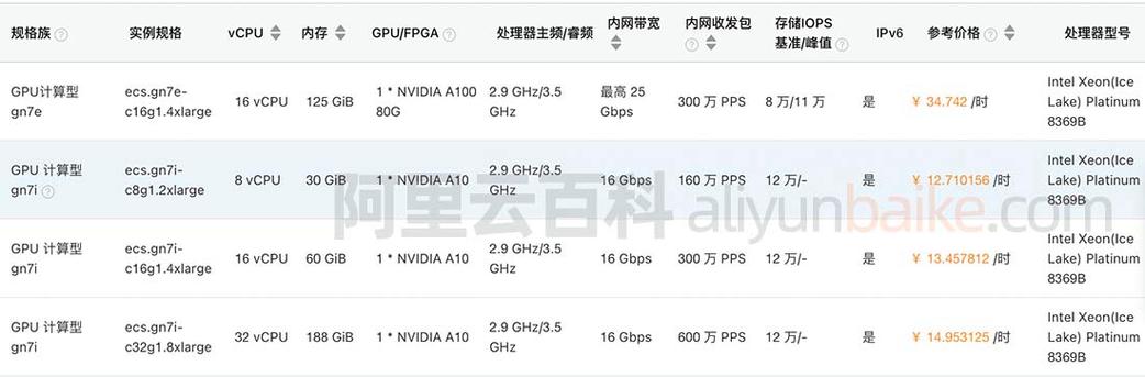 GPU云并行运算多少钱_GPU调度