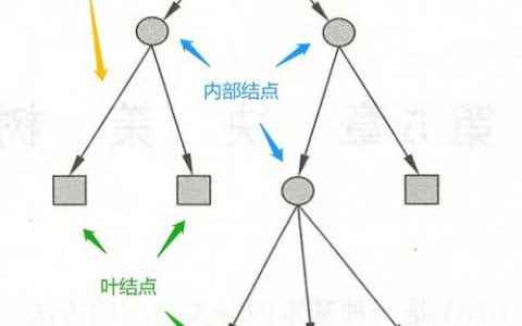 根节点_获取根节点
