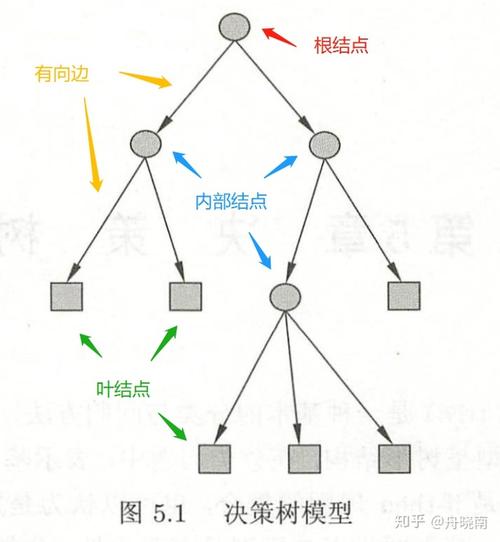 根节点_获取根节点
