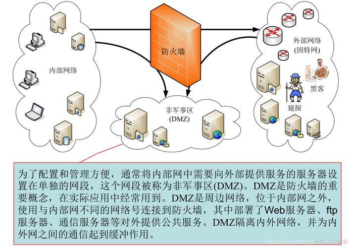 防火墙可访问网络_网络访问