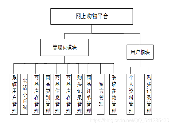 购物类网站建设方案_创建设备