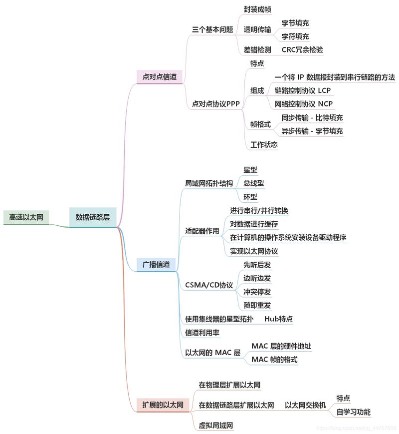 国三网络技术大纲_大纲视图