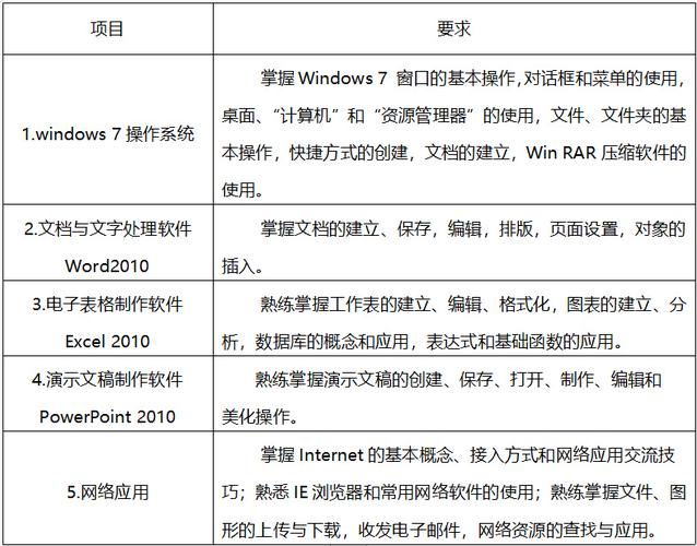 国三网络技术大纲_大纲视图