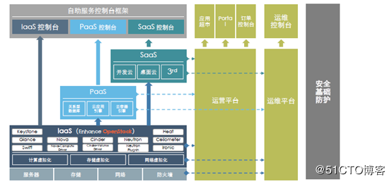evs 华为_华为云DevSpore