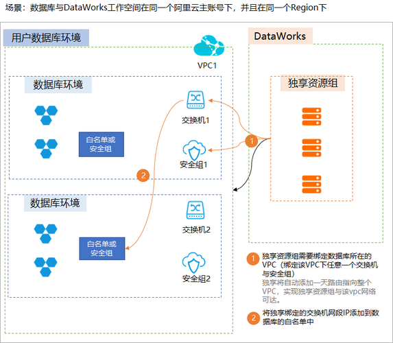 ecs地域_支持地域