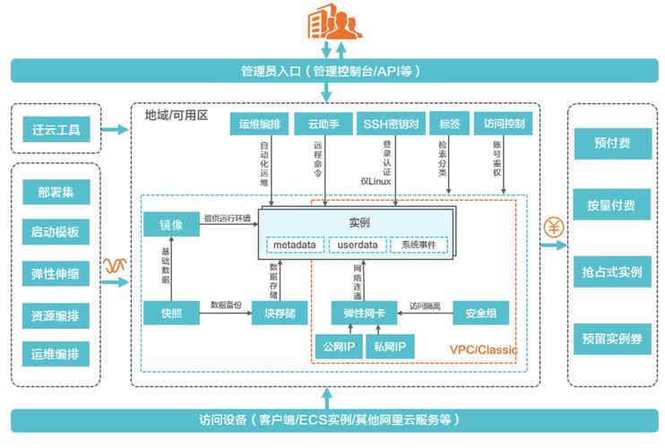 ecs地域_支持地域