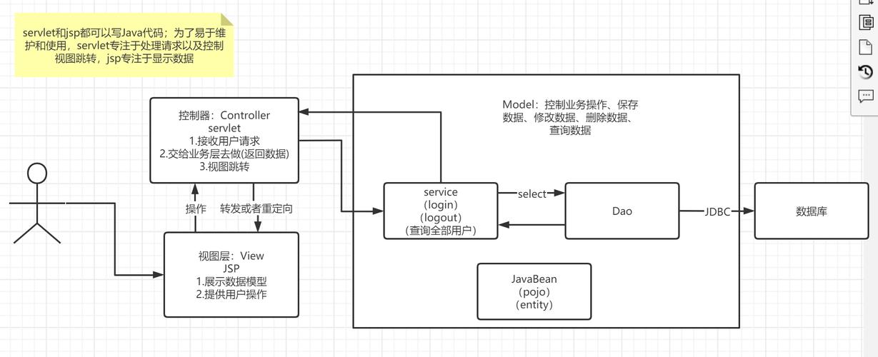 购物网站建设机构_检定机构