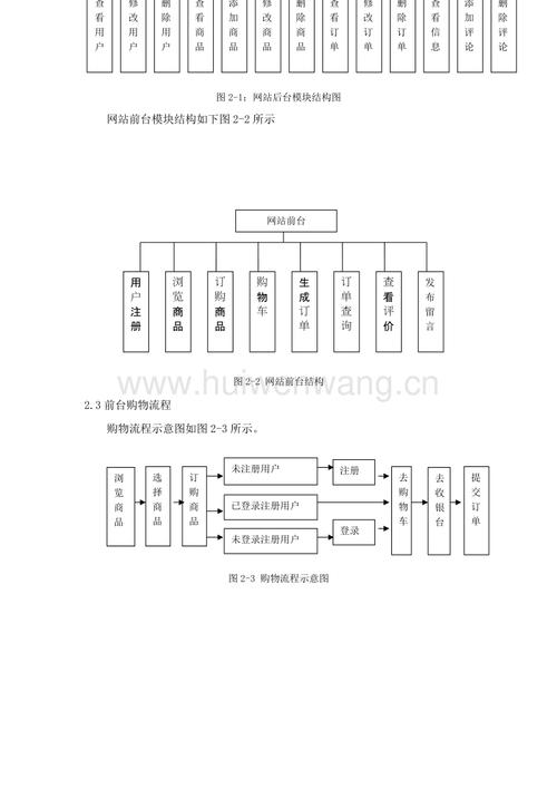购物网站建设机构_检定机构