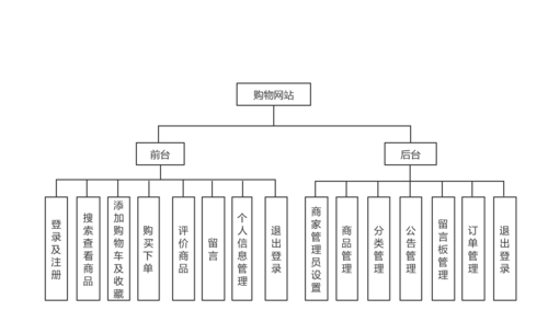 购物网站建设机构_检定机构