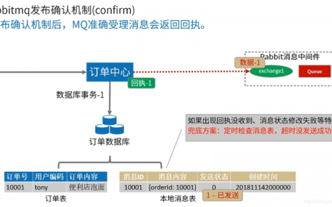 分布式事务中间件_分布式事务