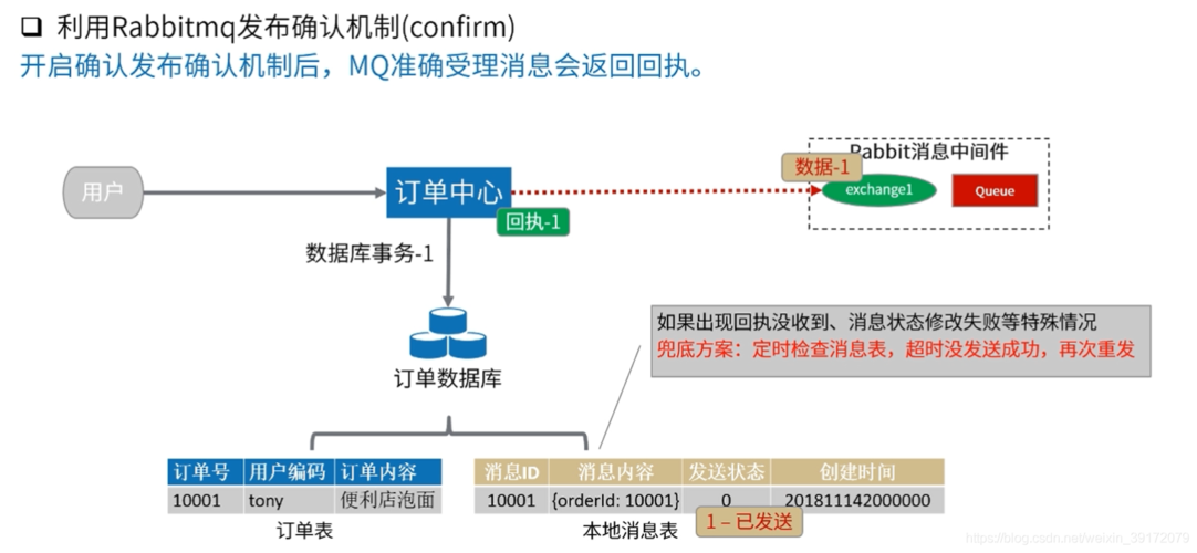 分布式事务中间件_分布式事务