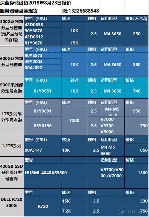 服务器硬盘价格_计费项