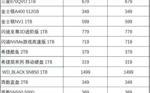 服务器硬盘价格_计费项