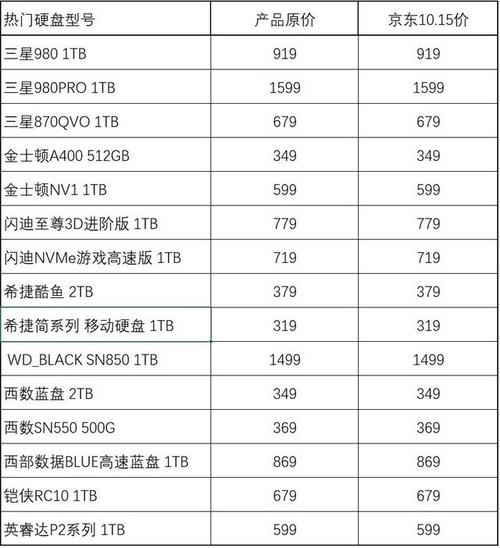 服务器硬盘价格_计费项