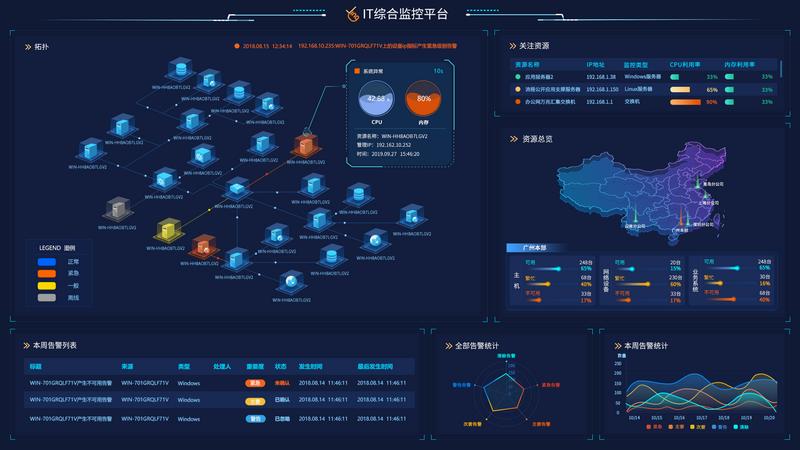 大数据监控系统 _监控系统