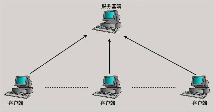 服务器向客户端_ServerSent Events访问在线服务