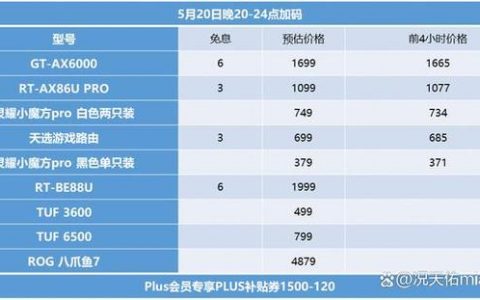 购物网站cms_CDN能否加速本地访问购物网站的速度从而抢购商品？