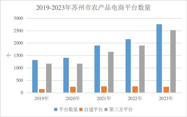 电商app服务器配置_电商直播场景
