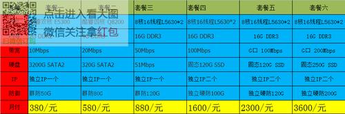 服务器出租网站_资源出租
