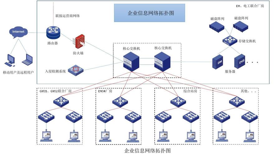 公司网络图_关系网络图
