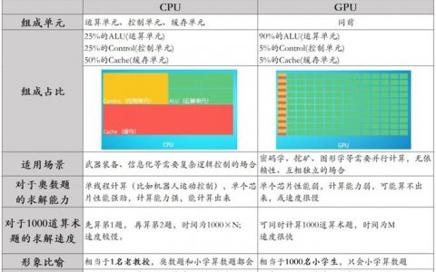 GPU计算服务器区别在哪_GPU计算型