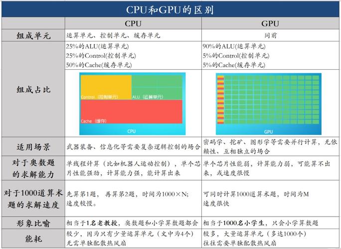 GPU计算服务器区别在哪_GPU计算型