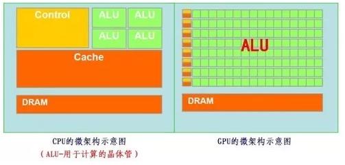 GPU计算服务器区别在哪_GPU计算型